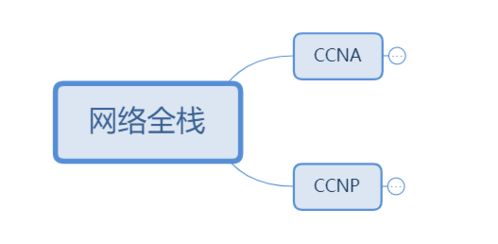 從產(chǎn)品經(jīng)理到網(wǎng)絡(luò)工程師 網(wǎng)絡(luò)基礎(chǔ)篇的入坑歷程