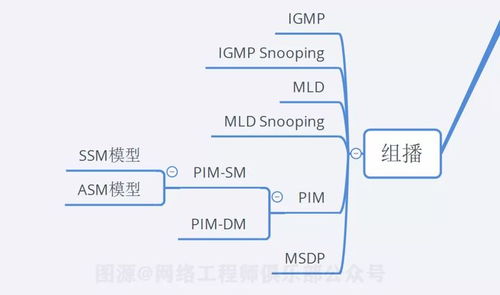 18張圖告訴你 90分的網(wǎng)絡(luò)工程師，應(yīng)該掌握的10個(gè)關(guān)鍵技術(shù)點(diǎn)