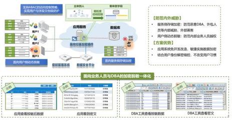 安全新合規(guī)與密碼實戰(zhàn)化在信息系統(tǒng)集成中的應用