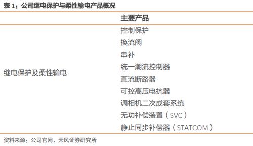 國(guó)電南瑞 國(guó)內(nèi)電力設(shè)備龍頭，信息化賽道中的領(lǐng)航者